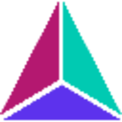 Algebra finance