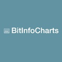 BitInfoCharts